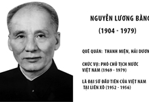 Đóng góp nổi bật của đồng chí Nguyễn Lương Bằng trong xây dựng Nhà nước Việt Nam Dân chủ Cộng hòa