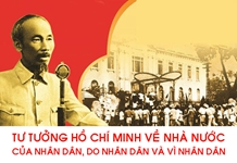 Tư tưởng Hồ Chí Minh về Nhà nước của Nhân dân, do Nhân dân và vì Nhân dân ở Việt Nam
