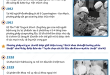 Tôn Thất Tùng: Người thầy thuốc làm rạng danh y học Việt Nam