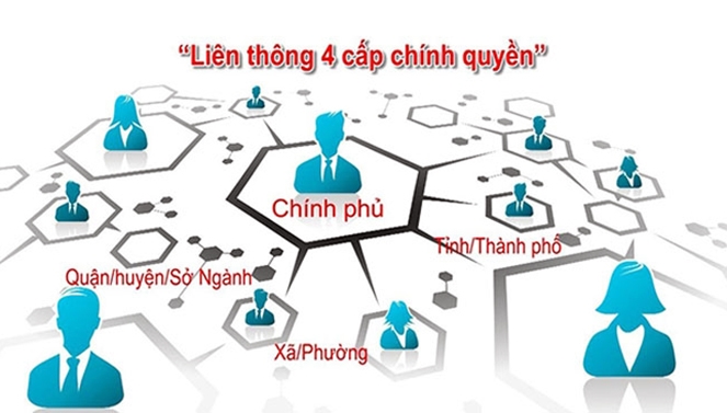 Xây dựng Chính phủ điện tử hướng đến Chính phủ số ở Việt Nam hiện nay: Thực trạng và giải pháp
